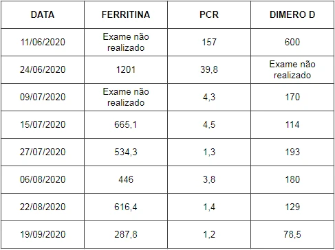 COVID-19 Quadro Clínico do Dr. João Rocha Neto